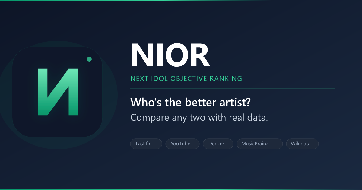 I built a site that scores music artists 0-10 with real data, so my friends and I could stop arguing